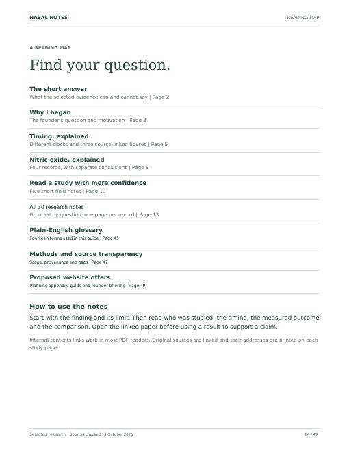 Reading map page listing the guide's sections